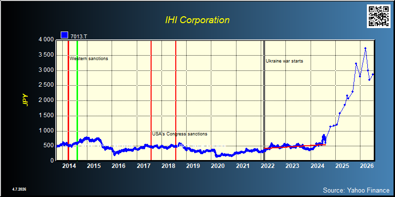 IHI Corporation (7013.T)