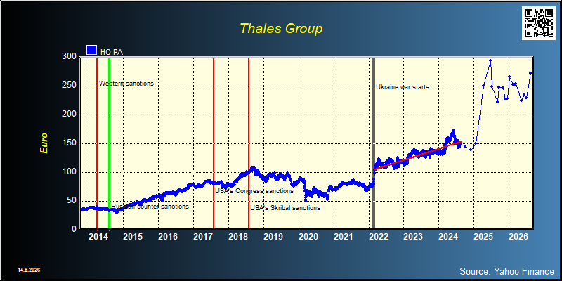 Thales Group (HO.PA)