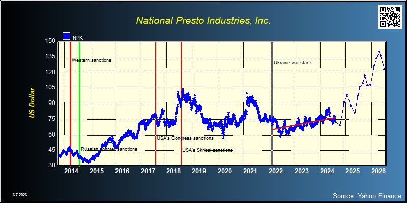 National Presto Industries, Inc. (NPK)