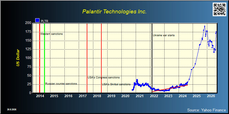 Palantir Technologies Inc. (PLTR)