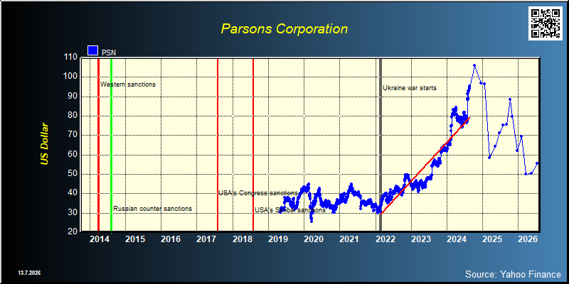 Parsons Corporation (PSN)