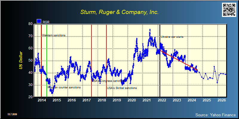 Sturm, Ruger & Company, Inc. (RGR)