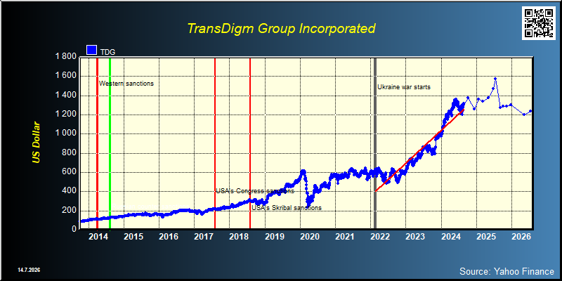 TransDigm Group Incorporated (TDG)