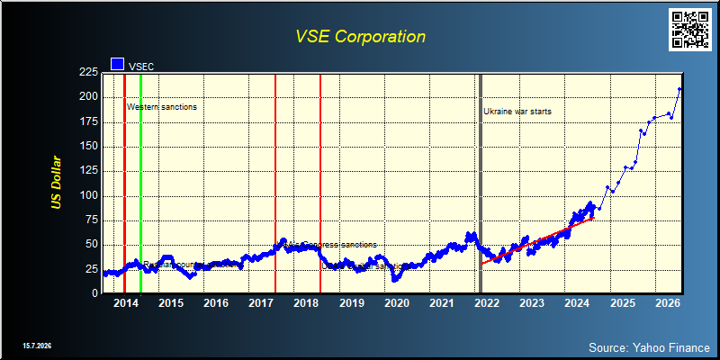 VSE Corporation (VSEC)