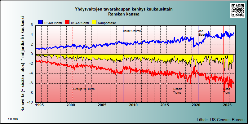 Ranska