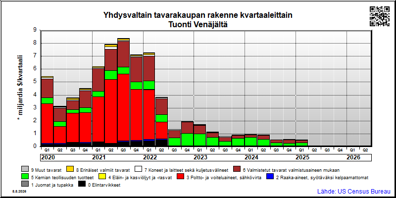 Venäjä