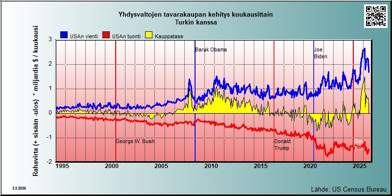 Turkki