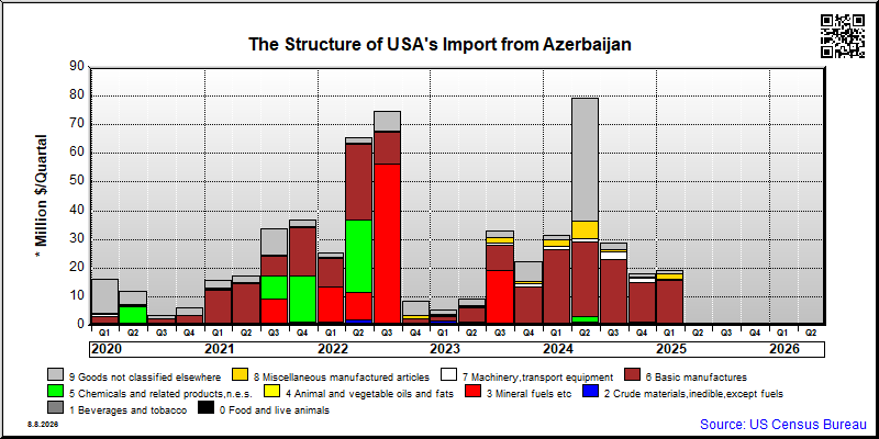 Azerbaijan