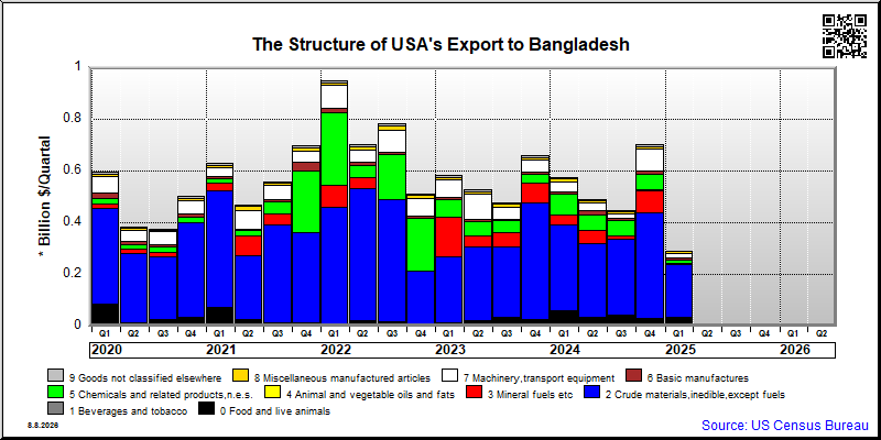 Bangladesh