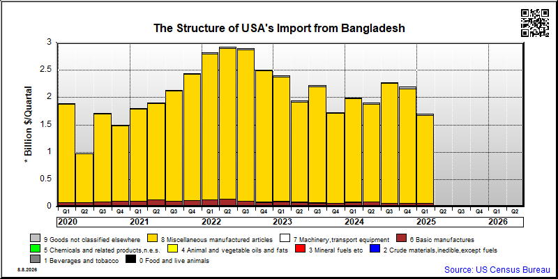 Bangladesh
