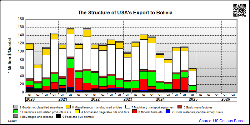 Bolivia