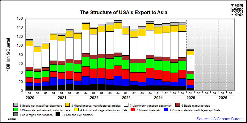 Asia