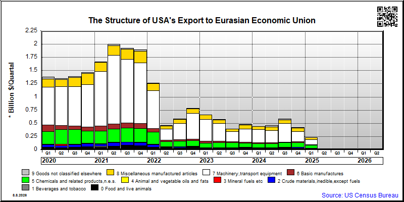 Eurasian Economic Union