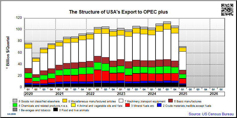 OPEC plus