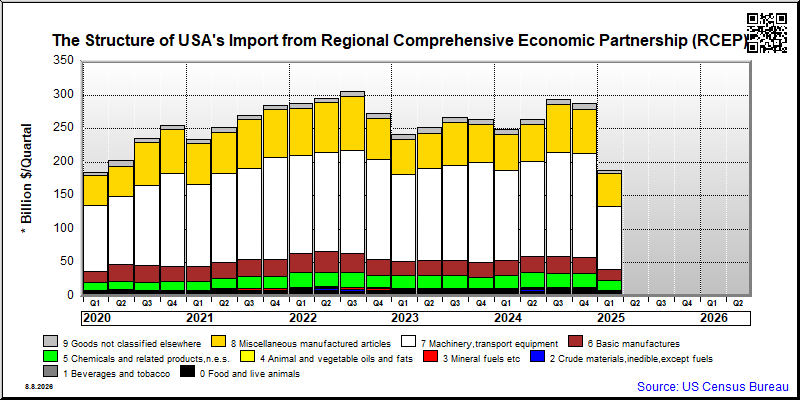 Regional Comprehensive Economic Partnership (RCEP)