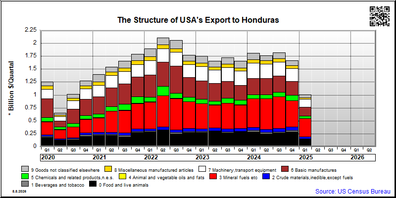 Honduras