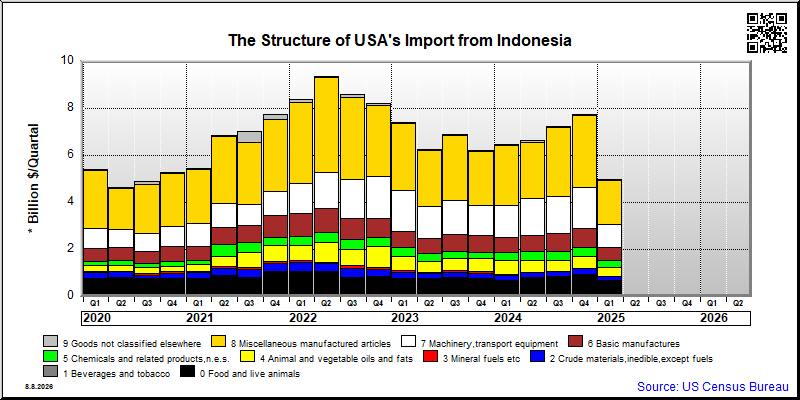 Indonesia