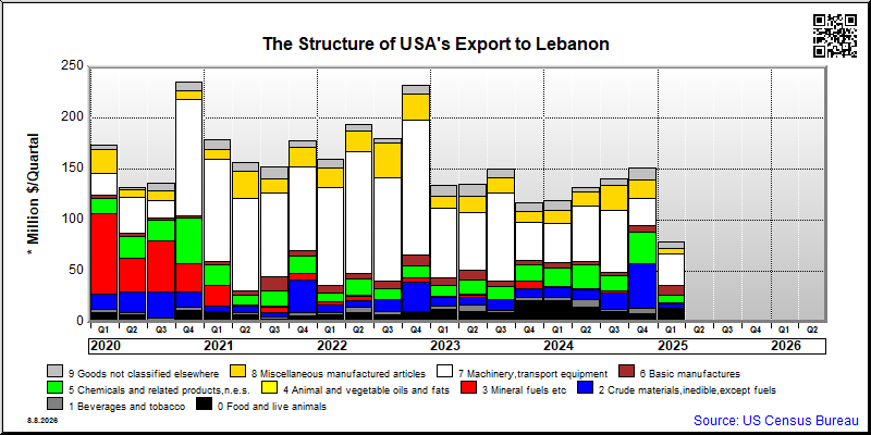 Lebanon
