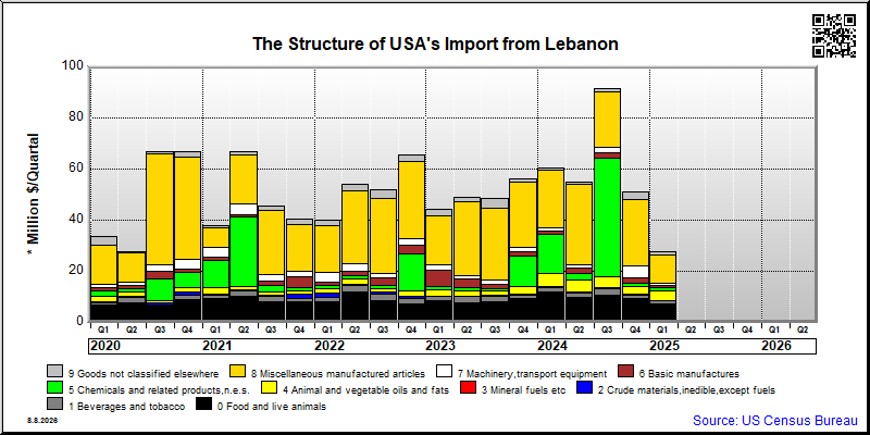 Lebanon