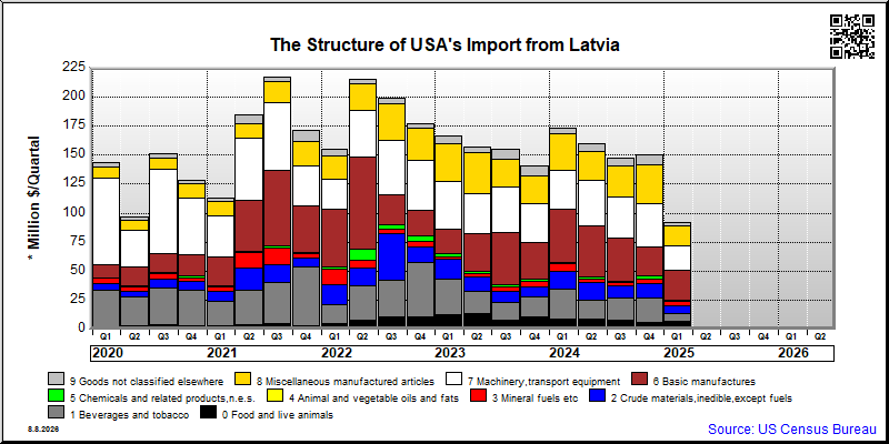 Latvia
