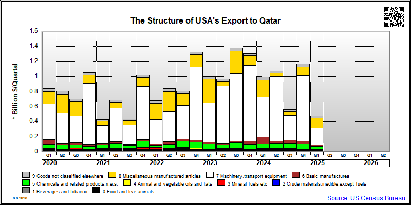 Qatar