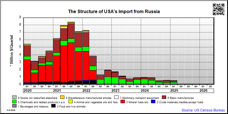 Russia