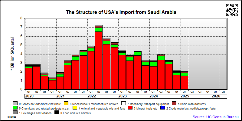 Saudi Arabia