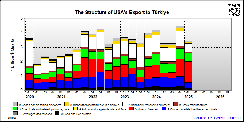 Türkiye