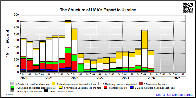 Ukraine