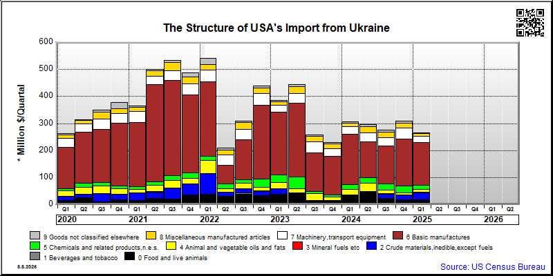 Ukraine