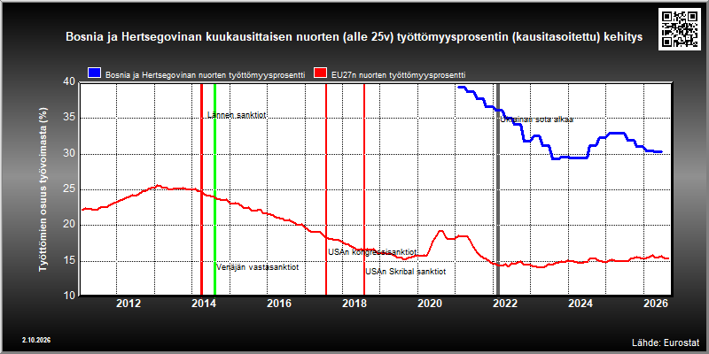 Bosnia ja Hertsegovina