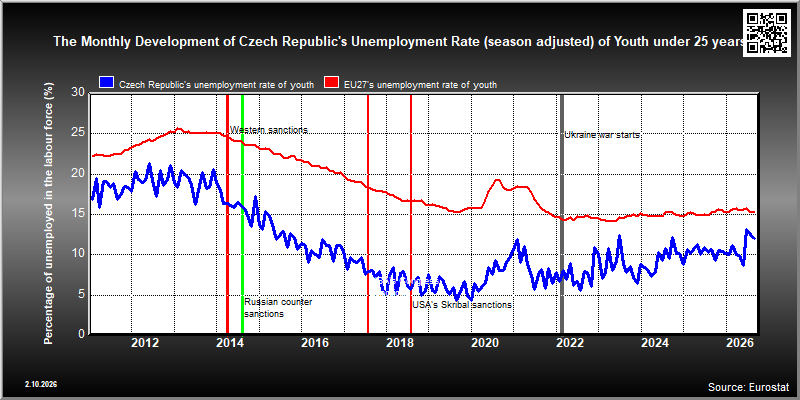 Czech Republic