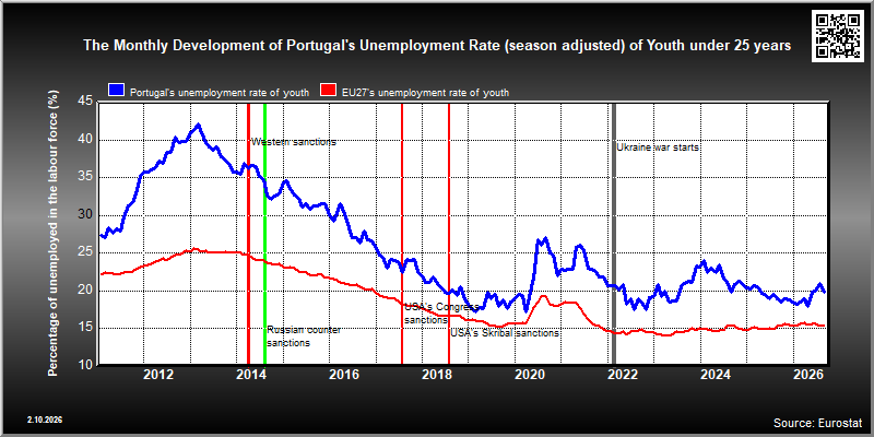 Portugal
