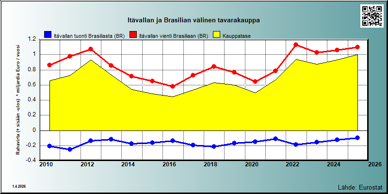 Itävalta