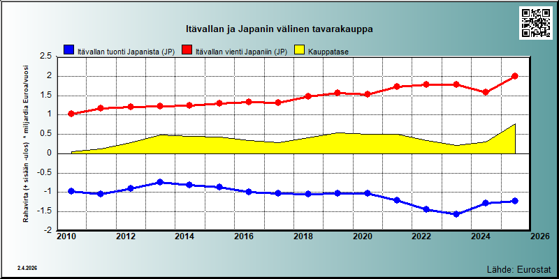 Itävalta