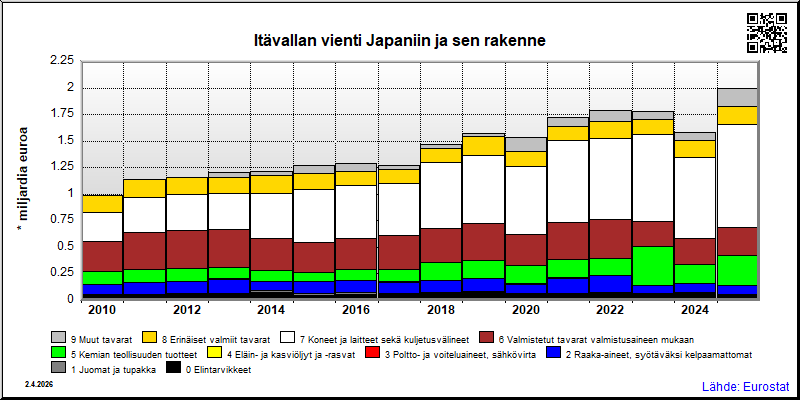 Itävalta