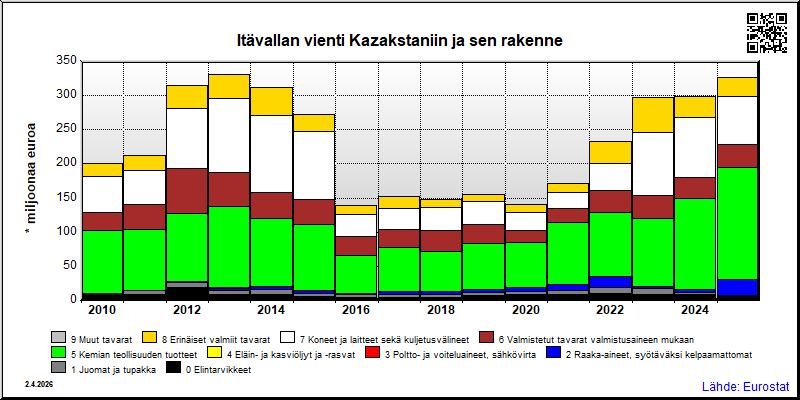 Itävalta