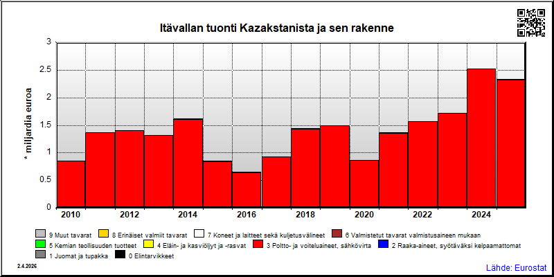 Itävalta