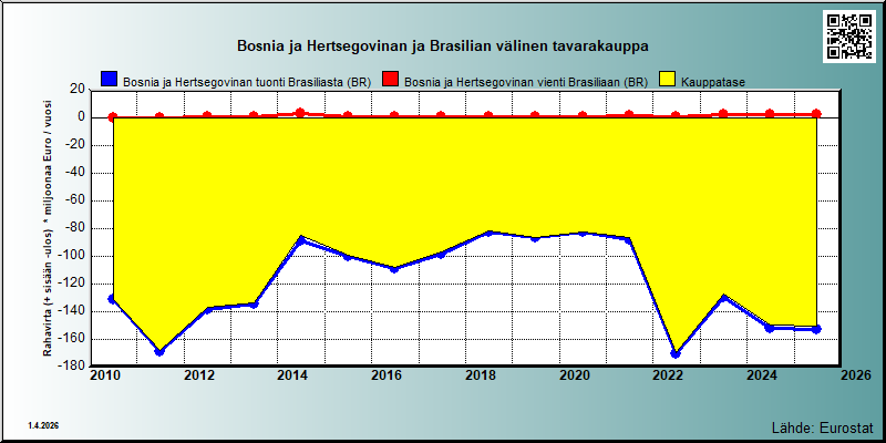 Bosnia ja Hertsegovina
