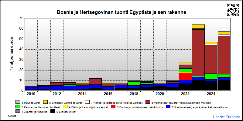 Bosnia ja Hertsegovina