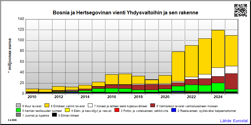 Bosnia ja Hertsegovina