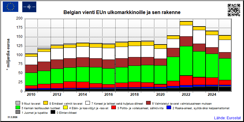 Belgia