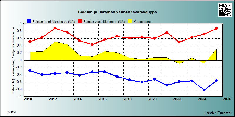 Belgia