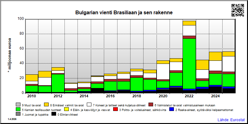 Bulgaria