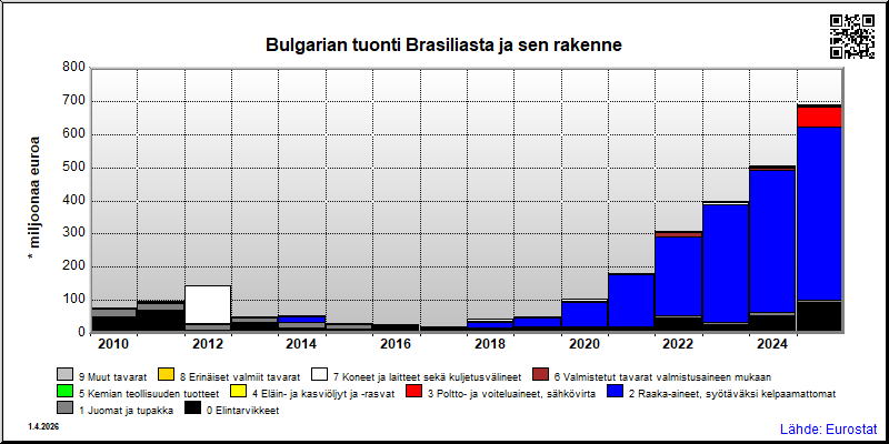 Bulgaria