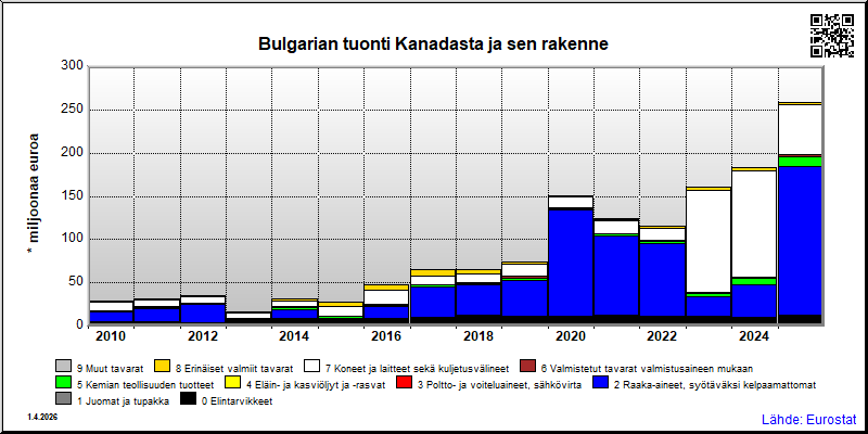 Bulgaria