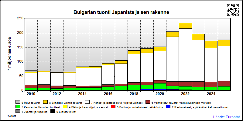 Bulgaria
