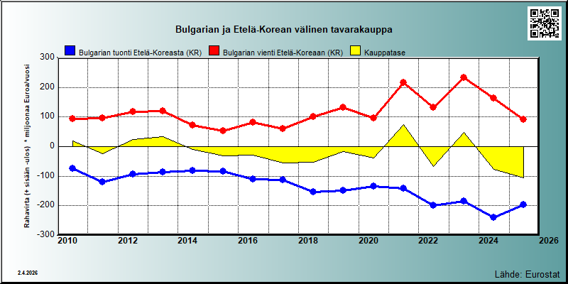 Bulgaria