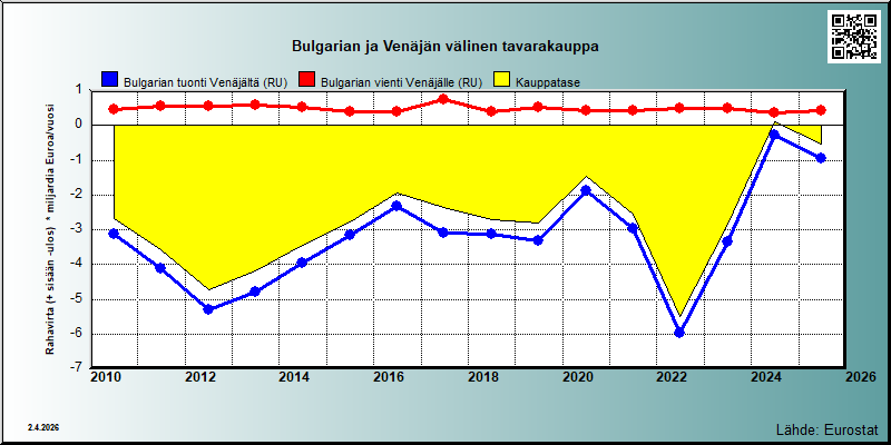 Bulgaria