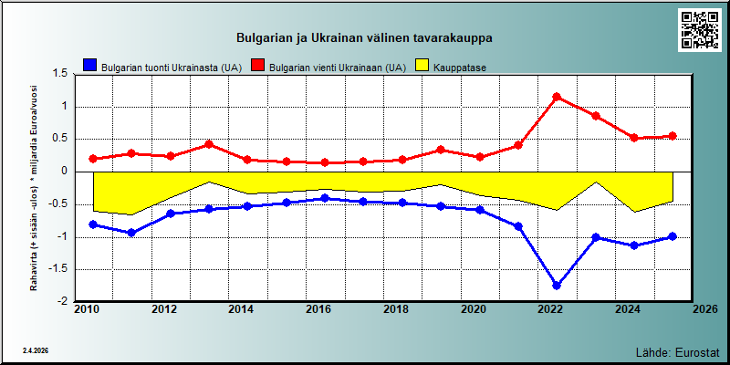 Bulgaria